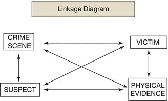Fig. 2.1